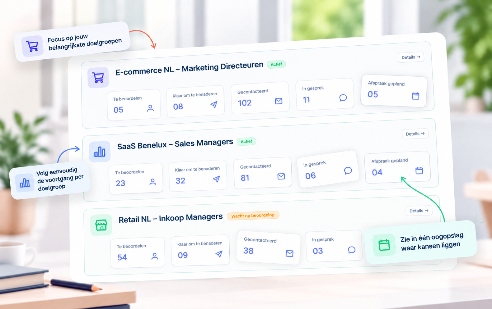 Voorbeeld van het Vanelo AI dashboard met segmenten en leadstatus per campagne